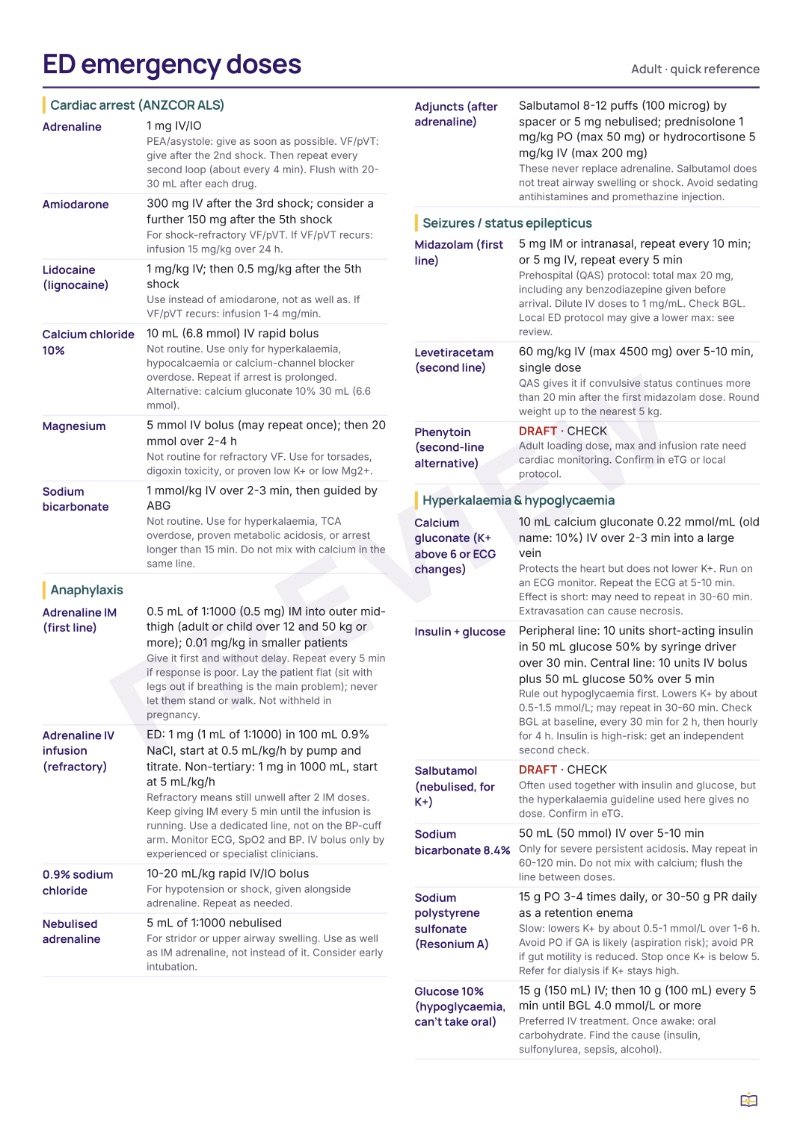 ED emergency doses card preview 2