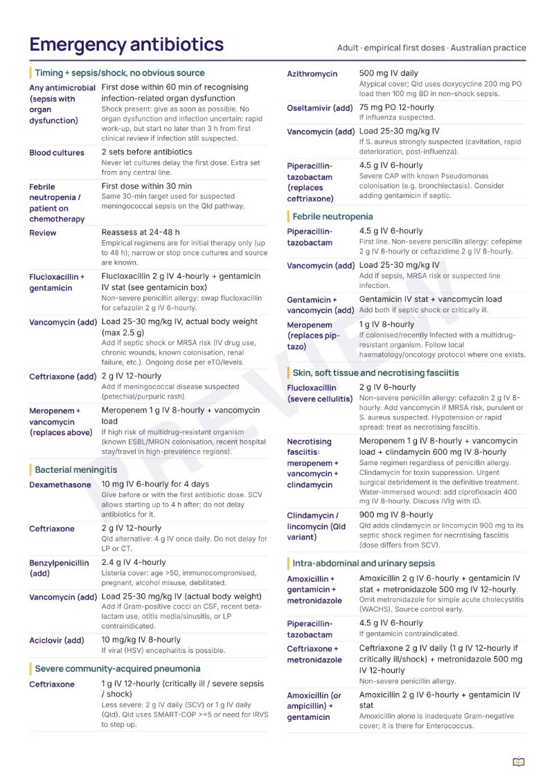 Emergency antibiotics card preview 2