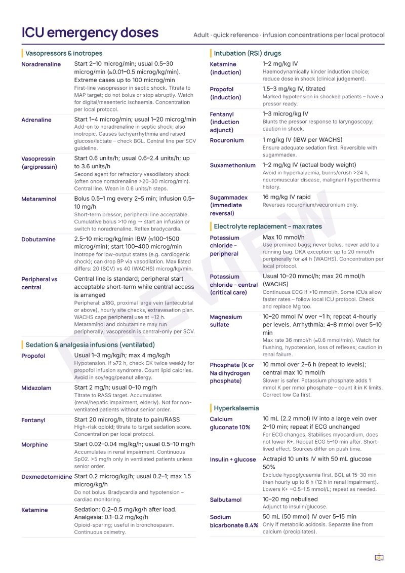 ICU emergency doses card preview 2
